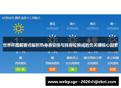世界杯图解要点解析热身赛安排与阵容轮换成胜负关键核心因素