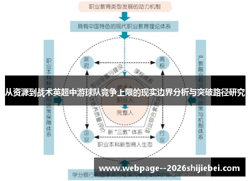从资源到战术英超中游球队竞争上限的现实边界分析与突破路径研究